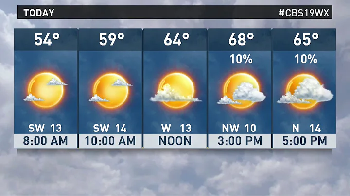 Tyler Paper: CBS 19 Morning Weather Update For February 1st, 2018
