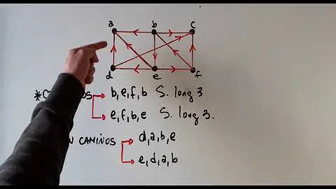 Quando um grafo e conexo?