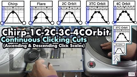 Click Scale #1 :: Chirp-Flare-2Click-3TClick-4Click-3TClick-2Click-Flare-Chirp Skratch Tutorial