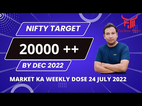 Nifty Target 20000++ || Nifty BankNifty Analysis/Prediction/Outlook for Next Week By Farhan Meer
