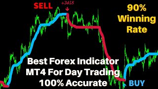 Best Forex Indicator Mt4 For Day Trading 100% Accurate No Repaint - That Works For Mt4 Mt5