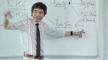 Bài giảng 01  Khách hàng là ai mp4   Phụ đề   Google Drive