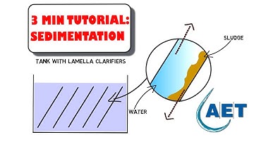 Lamella clarifiers - Increase settling performance