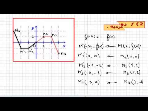 حل تمرين رقم 51 ص78 رياضيات من الكتاب المدرسي الاولى ثانوي الدوال