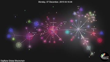 DigiByte Blockchain Development History | Gource