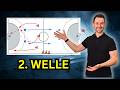 2. Welle Übung — Überzahl sicher abschließen