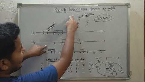 12. Priority-Inheritance Protocol Example | Real Time Systems