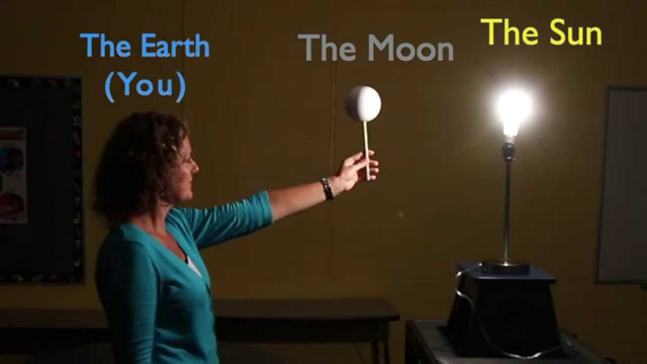 Dmonstration des phases de la lune