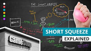The Short Squeeze Explained