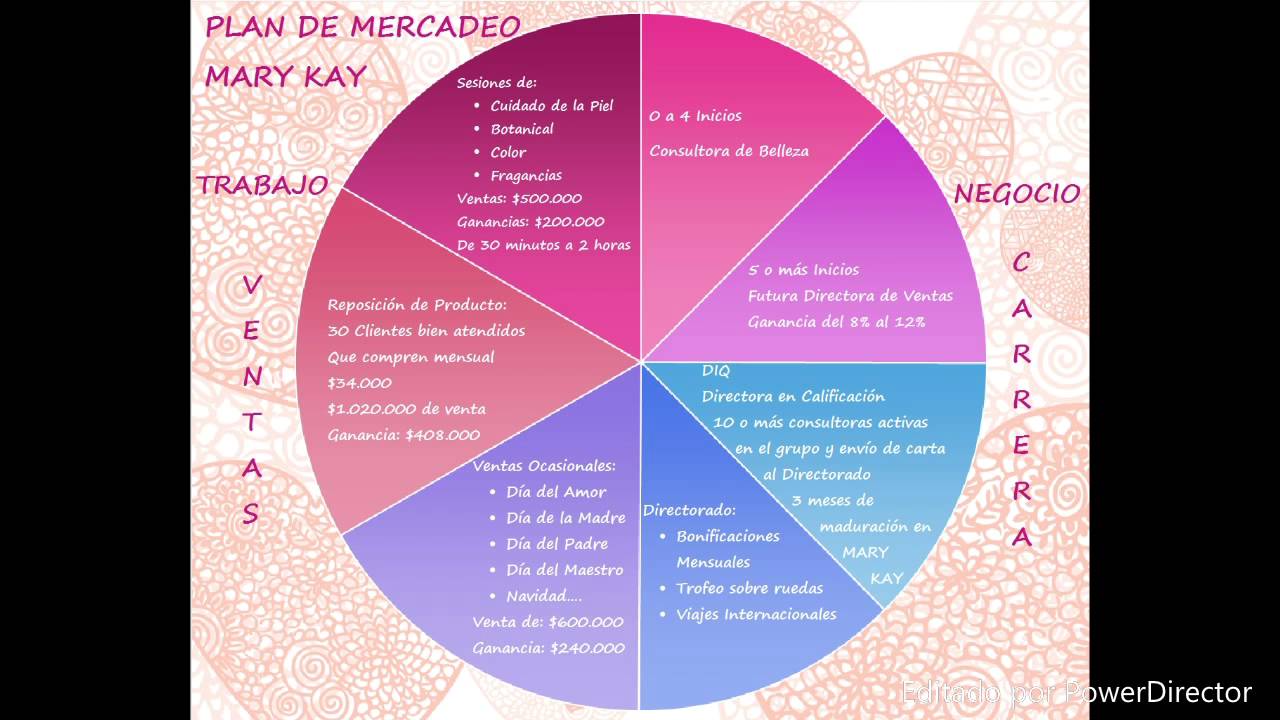 Plan de Negocios y Carrera en Mary Kay YouTube Plan de Negocios y Carrera en Mary Kay YouTube