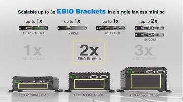 I/O Modules Solution- Advanced EDGEBoost I/O Module Technology | C&T Inc.
