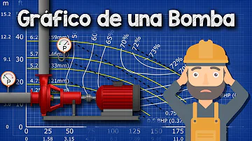 ¿Qué es la eficiencia de una bomba centrífuga?