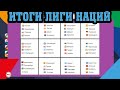 Лига Наций 2020/21. Кто повышается на данный момент? Итоги сентября. Расписание октября.