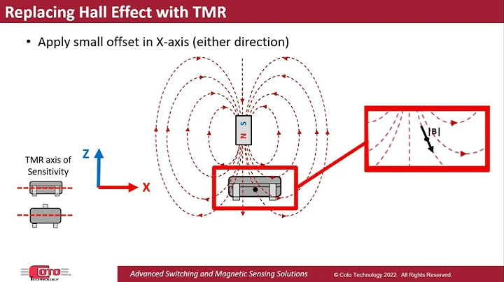 Replacing Hall Effect Sensors with TMR Sensors – How and Why