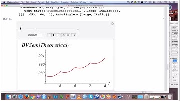 Actuarial Exam 2/FM Prep: Graphing Bond Values between Coupon Dates