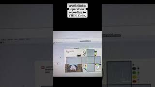 Traffic lights operation with VHDL Code.