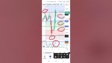 ROYAL Q IS THE BEST BUSINESS , HOW TO USE RSI AND HEIKIN ASHI CANDLES @MRD UG