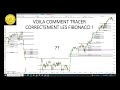 Trading CAC40 (-0.12%): tracer correctement les retracements de Fibonacci...