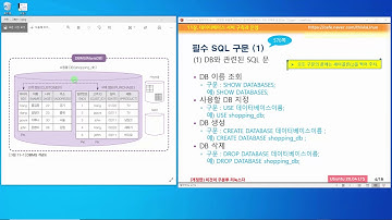 [Ubuntu 20.04] 11장-01교시 데이터베이스서버: DBMS 개념과 필수 SQL