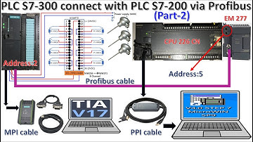 PLC S7-300 connect with PLC S7-200 via Profibus-DP communication (Part-2)
