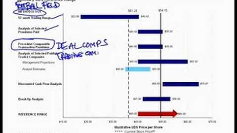 WST: 4.6 Investment Banking Training - Valuation Football Field
