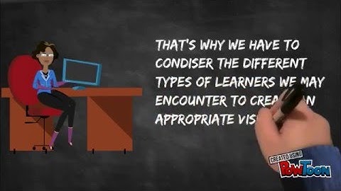 using visuals in the classroom part 1