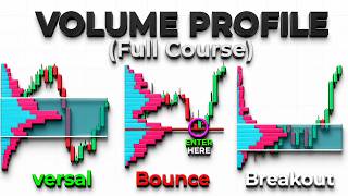 The BEST Volume Profile Trading Guide You'll Ever Find