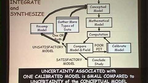 2006 Henry Darcy Lecture Series - Eileen Poeter (part 1)