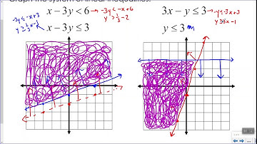 5.6 - Systems of Linear Inequalities