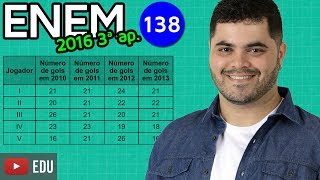 🔥 ENEM 2016 3ª Aplicação Matemática #03 👉 Média de Gols (com dica matadora)