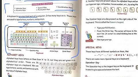 Computer-class-2-chapter-4-KEYBOARD-SPECIAL KEYS-(PART-1)-cyberapps