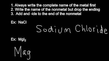 Naming compounds