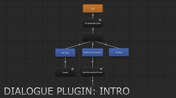 Dialogue Plugin: Create your first dialogue