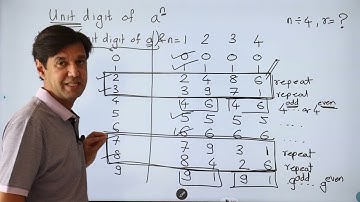 Finding the Unit Digit of a^n using Cyclicality
