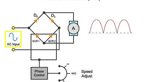 What is a DC Drive Circuit?
