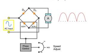 What is a DC Drive Circuit?(Watch this video to learn more about what a DC Drive Circuit is and how it works. See this and over 140+ engineering technology simulation videos at ..., 2015-06-15T16:47:02.000Z)