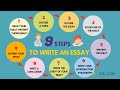 Essay Writing Process Quiz