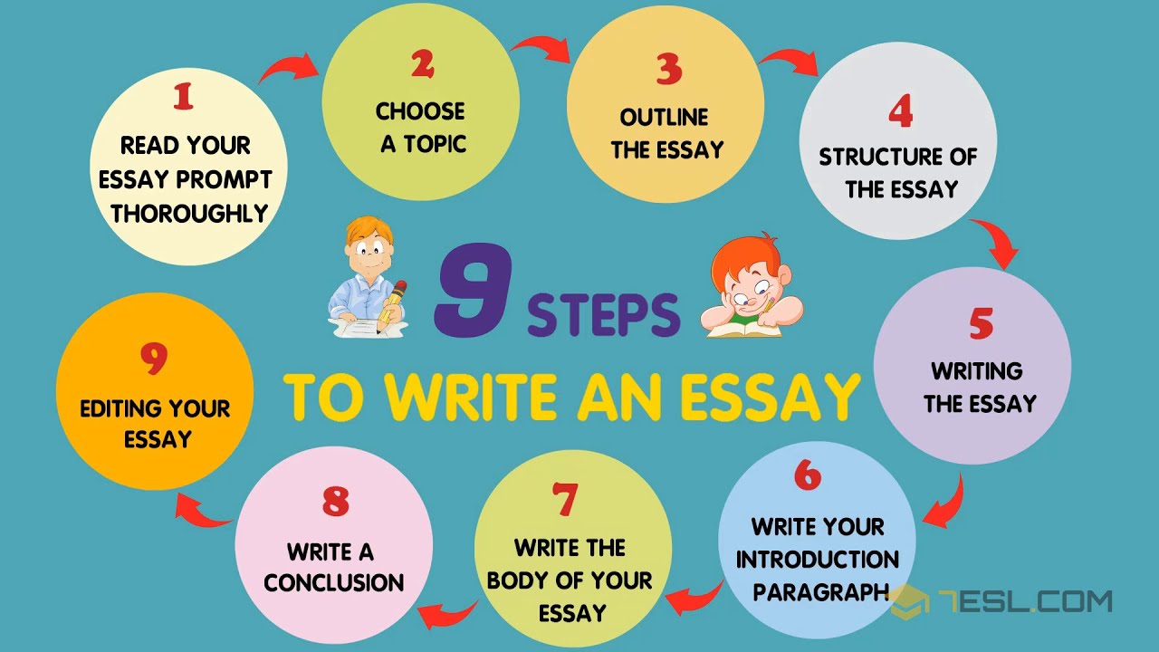 What Google Can Teach You About Essay Writing