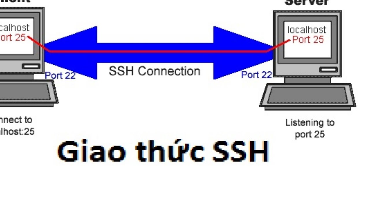 Ssh connect port. 22 порт ssh. Port knocking. Ssh канал. Ssh: connect to host 5.