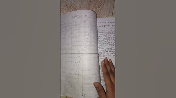 Higher Math Practical for SSC candidate #viralvideo #study #practical