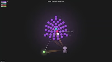 ozgio/strutil - Gource visualisation