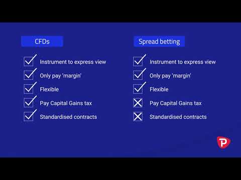 Capital Spread Betting