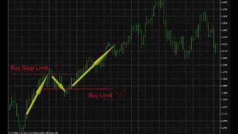 Trading  positions and orders MT5