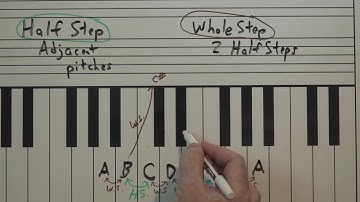 Half Steps and Whole Steps - Music Theory Supplement