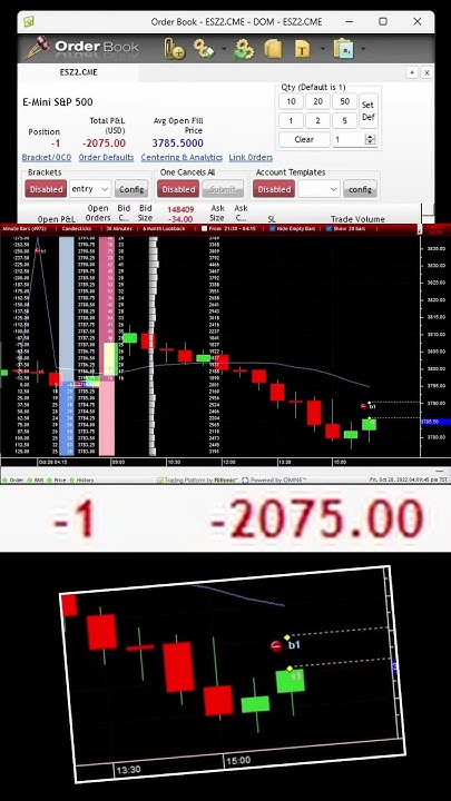 us-futures-after-hours-trading-invest-finance-scalping-trading