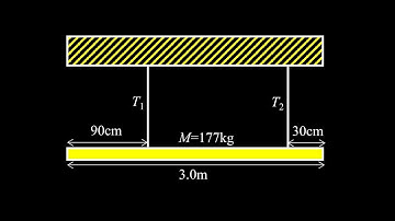 Given a horizontal beam with two vertical cables, find the tension in both cables.