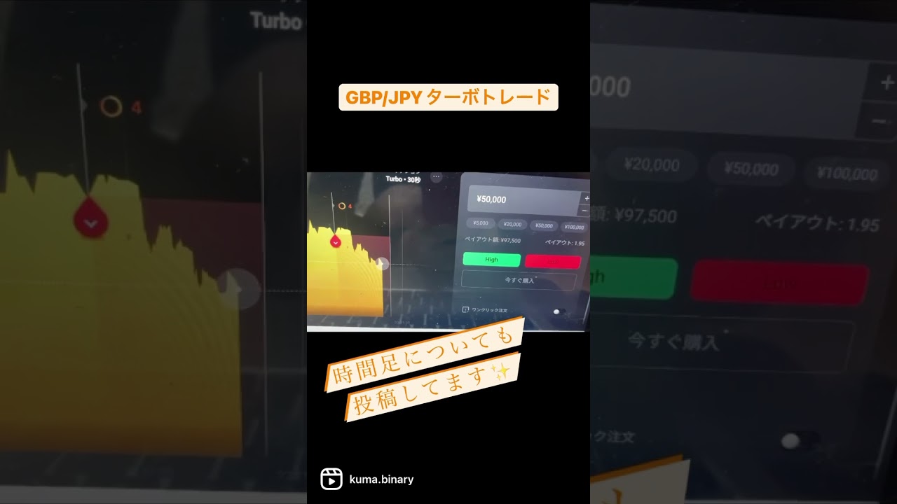 Gbbjpy