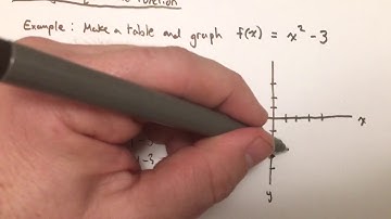 Graphing Nonlinear Functions