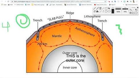 USING the WEB PAINT extension to annotate while you present on MEETS
