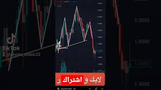 تعلم التداول من الصفر الى الاحتراف- نموذج الرأس والكتفين Head & Shoulders Pattern #shorts